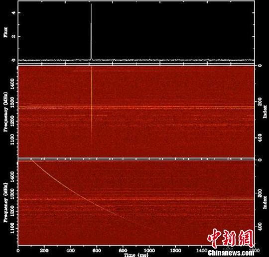 FAST늱r̽yKˌr׽FRB121102l(f)пԺ_/D