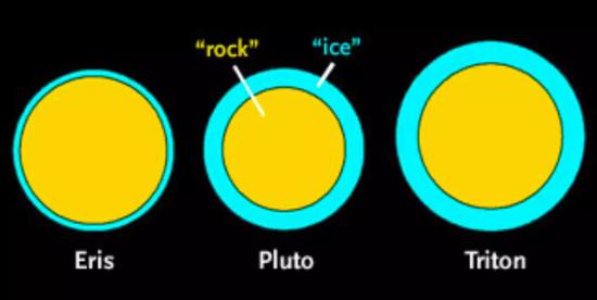 ]ǣErisڤǣPlutocl(wi)һTritonĴС^Sɫrʯ{(ln)ɫӵı