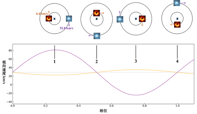 D LB-1ϵy(tng)BǺͺڶ\(yn)(dng)Ҏ(gu)ɺٶ