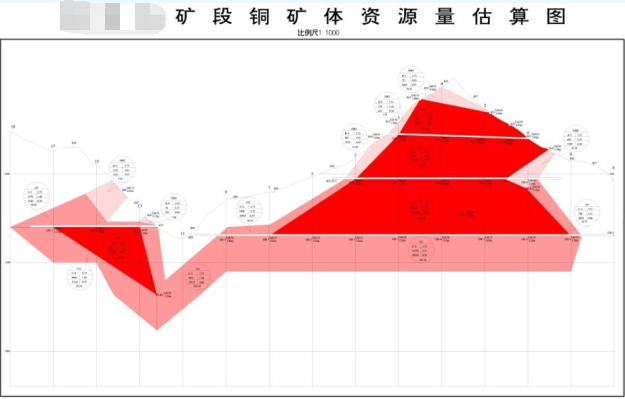 礦段剖面圖