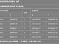 @ֻ8.09Ԫ/m34500fɰʯһTV(qun)׌